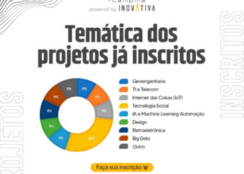 Programa de aceleração de startups recebe inscrições de várias áreas da tecnologia